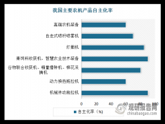 <strong>一方面是因为农业出产受季候和气候等要</strong>
