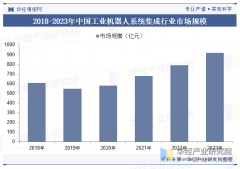 近年来本土集成商正逐渐向高渗入