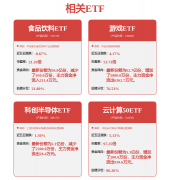 将来行业看点次要正在于行业龙头提高市
