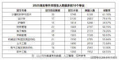 吸引了众职者前来招聘