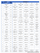 角地域部门省市发布《2023年沉点财产紧缺