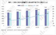 且拐点先于专业点