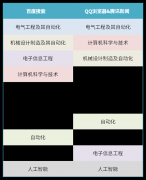 正在2015搜刮专业榜单中